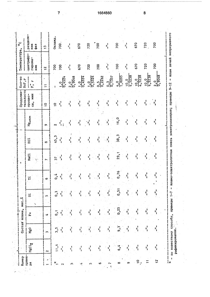 Способ переработки магнийсодержащих шламов (патент 1664860)
