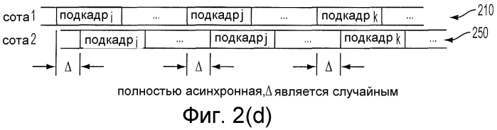 Межчастотные измерения позиционирования (патент 2554078)