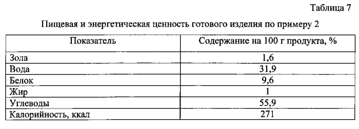 Способ производства хлебобулочных изделий (патент 2581880)