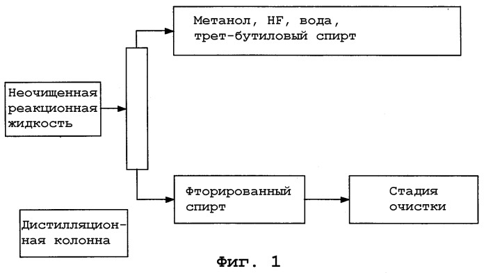 Способ получения фторированного спирта (патент 2264378)
