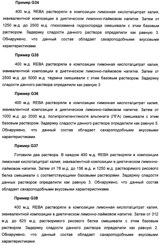 Композиция интенсивного подсластителя с антиоксидантом и подслащенные ею композиции (патент 2424734)