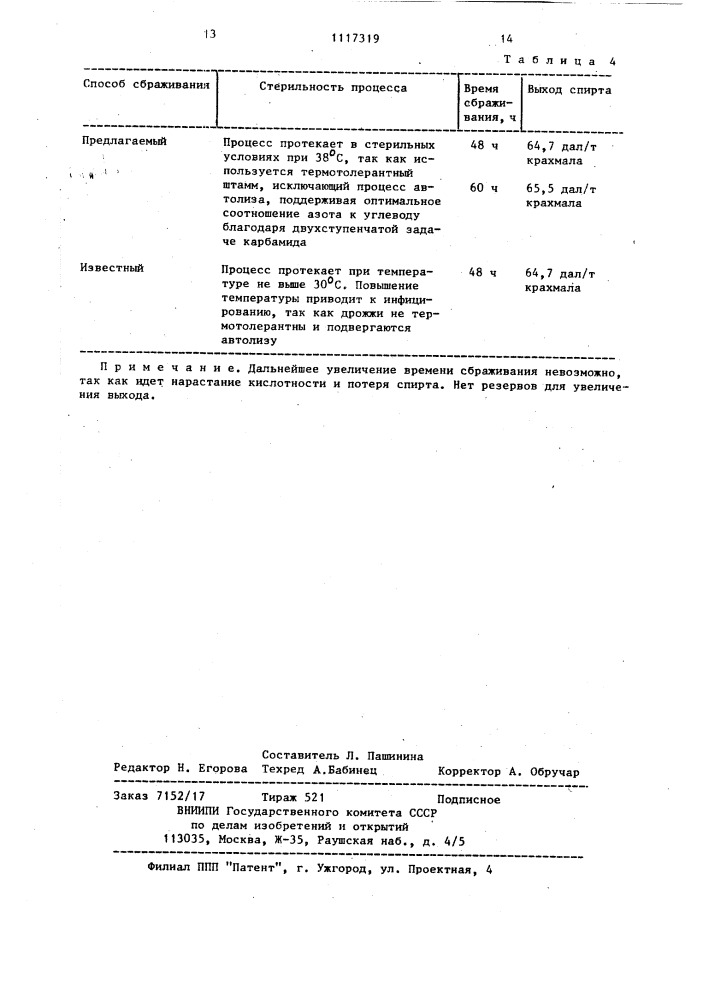 Термотолерантный штамм дрожжей @ @ @ @ ,используемый для сбраживания крахмалсодержащего сырья при производстве этилового спирта и способ сбраживания крахмалсодержащего сырья при производстве этилового спирта (патент 1117319)