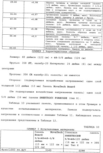 Невозгораемые усиленные, легковесные панели на вяжущем веществе и металлокаркасная система для покрытия пола (патент 2358077)