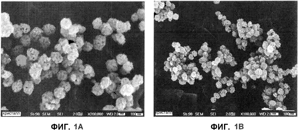 Наночастицы мезопористого диоксида титана и способы их получения (патент 2615402)