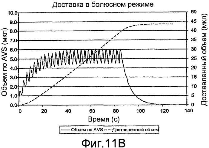 Насосные системы доставки текучих сред и способы применения устройства приложения усилия (патент 2447905)