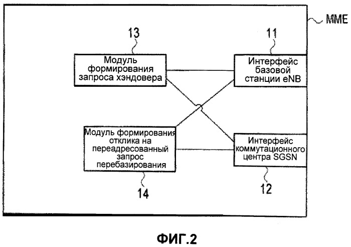 Способ мобильной связи и коммутационный центр (патент 2450482)