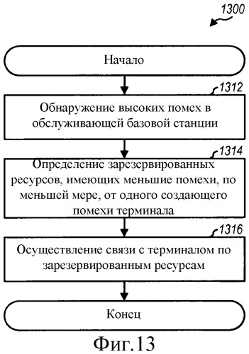 Долговременное уменьшение помех в асинхронной беспроводной сети (патент 2491789)