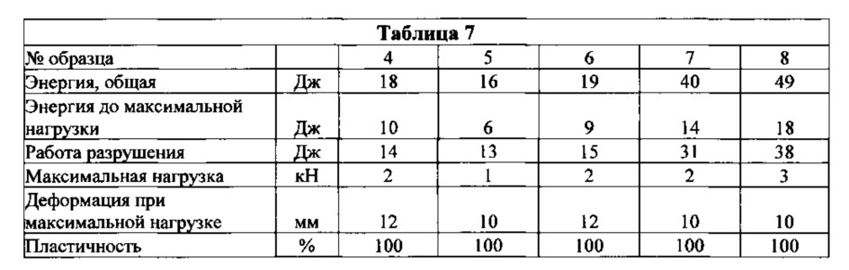 Полимерные листы, способы их получения и использования и изделия, содержащие полимерные листы (патент 2664927)