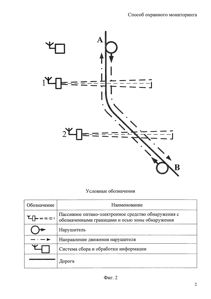 Способ охранного мониторинга (патент 2645548)