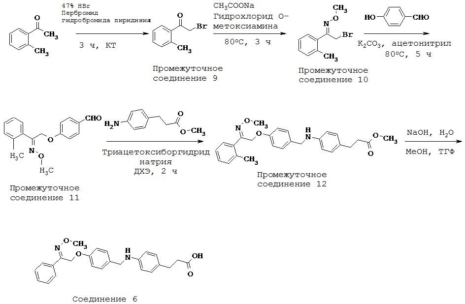 Агонисты gpr40 (патент 2627703)