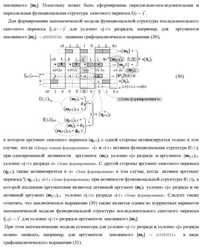 Функциональные структуры параллельно-последовательных сквозных переносов fj+1(  )+ и fj(  )+ в условно &quot;i&quot; &quot;зоне формирования&quot; для корректировки результирующей предварительной суммы первого уровня аргументов частичных произведений параллельно-последовательного умножителя f ( ) позиционного формата множимого [mj]f(2n) и множителя [ni]f(2n) (варианты) (патент 2431886)