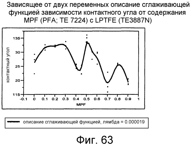 Смешанные композиции фторполимеров (патент 2497849)