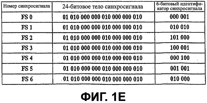Структура области связывания, выполненная на носителе только для чтения записи высокой плотности, и способ и устройство его изготовления/считывания (патент 2302043)
