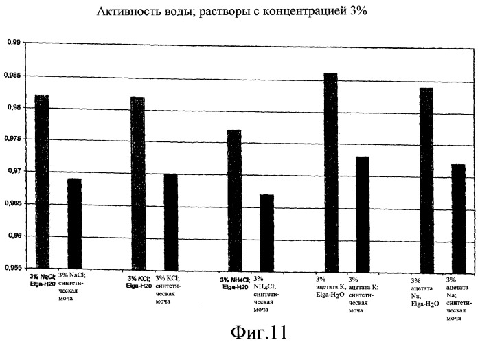 Абсорбирующее изделие (патент 2419456)