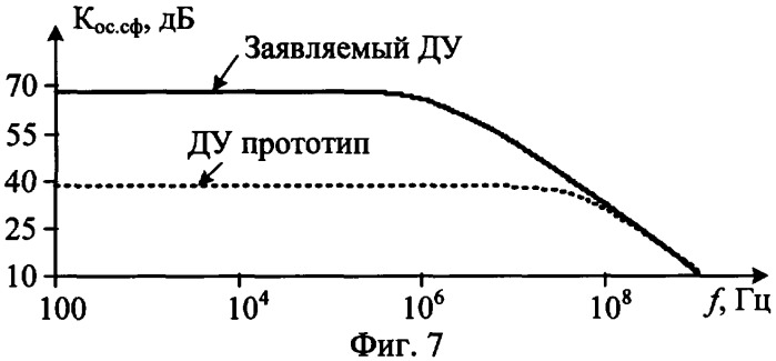 Дифференциальный усилитель с повышенным ослаблением синфазного сигнала (патент 2319286)