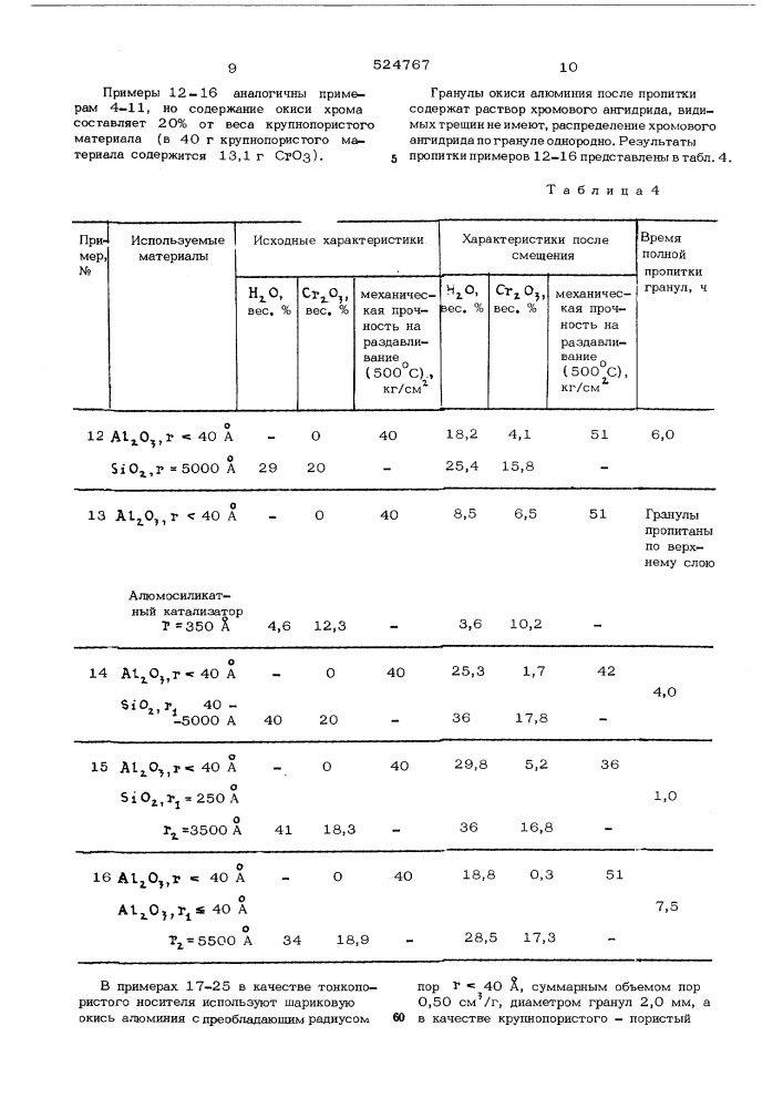 Способ пропитки монодисперсных тонкопористых гранул (патент 524767)