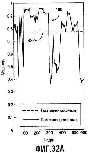 Способы для выбора уровня освещенности фоновой подсветки и настройки характеристик изображения (патент 2463673)