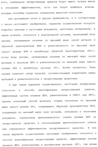 Новые мутационные профили обратной транскриптазы вич-1, коррелирующие с фенотипической резистентностью к лекарственным средствам (патент 2318213)