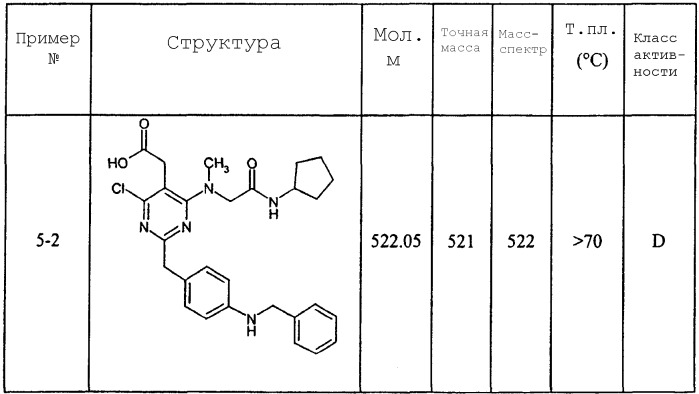 Производные пиримидина, обладающие свойствами антагониста сrth2 (варианты) (патент 2361865)