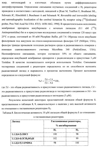 Лиганды альфа-адреноцепторов, допаминовых, гистаминовых, имидазолиновых и серотониновых рецепторов и их применение (патент 2407744)