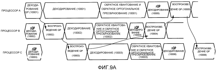Устройство кодирования изображений, способ для кодирования изображения, программа для этого, устройство декодирования изображений, способ для декодирования изображения и программа для этого (патент 2551800)