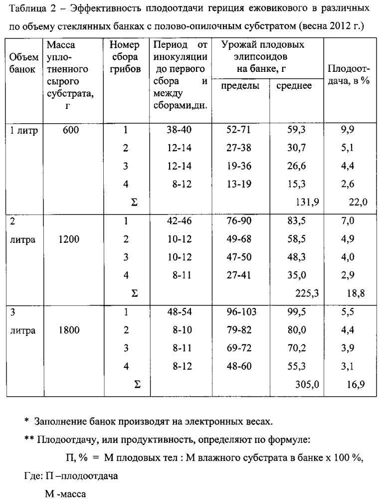 Способ интенсивного выращивания гериция ежовикового (патент 2601589)