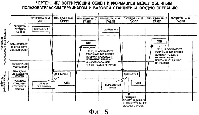 Способ повторной передачи данных и устройство беспроводной связи (патент 2456751)