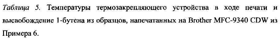 Электростатическая печать композиций, содержащих циклодекстрин (патент 2601259)