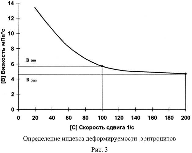 Устройство для реологического анализа крови (патент 2570381)