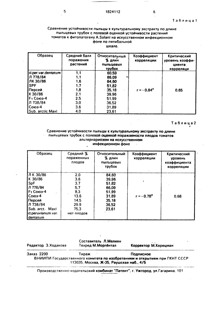 Способ оценки устойчивости томатов к альтернариозу (патент 1824112)