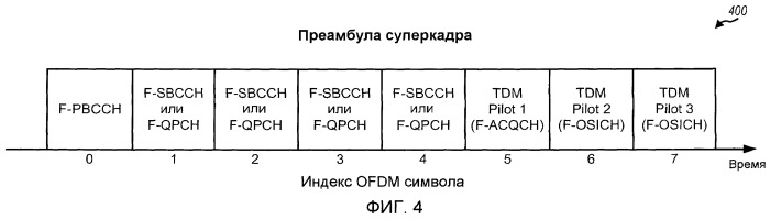 Система и способ для обнаружения в беспроводных системах связи (патент 2420882)