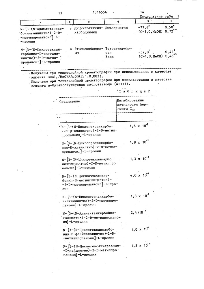 Способ получения производных пролина или их фармацевтически приемлемых солей (патент 1316556)