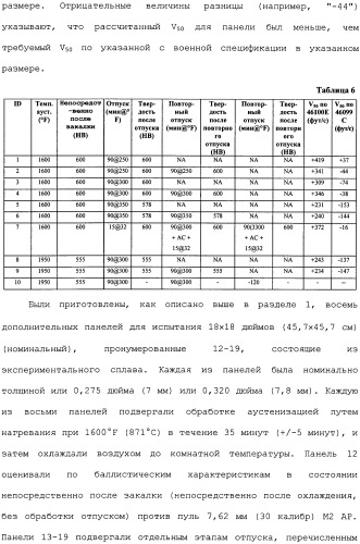 Высокотвердые, с высокой ударной вязкостью сплавы на основе железа и способы их изготовления (патент 2481417)