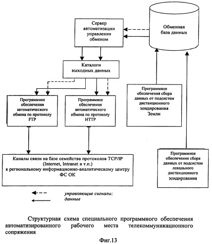 Система автоматизированного контроля состояния потенциально опасных объектов российской федерации в интересах обеспечения защиты от техногенных, природных и террористических угроз (патент 2296421)