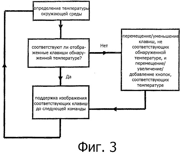 Автоматическая дозирующая машина и способ управления этой машиной (патент 2509367)