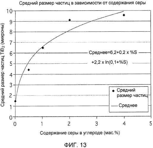 Реактор для карботермического получения диборида титана (патент 2572425)