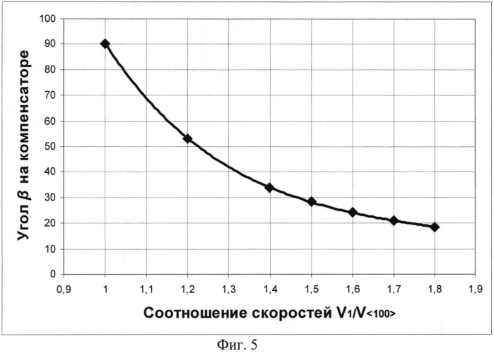 Способ защиты углов трехмерных микромеханических структур на кремниевой пластине при глубинном анизотропном травлении (патент 2568977)