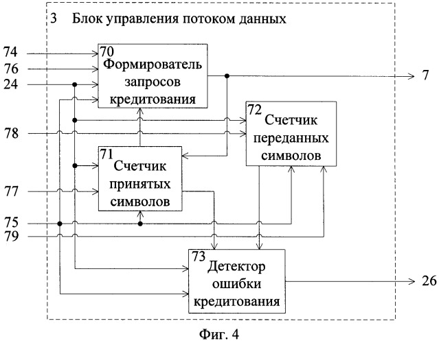 Устройство коммуникационного интерфейса (патент 2460124)