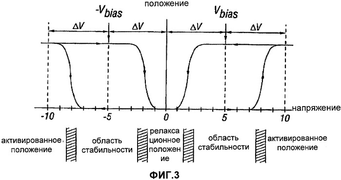 Способ изготовления устройств на основе микроэлектромеханических систем, обеспечивающих регулирование воздушного зазора (патент 2484007)