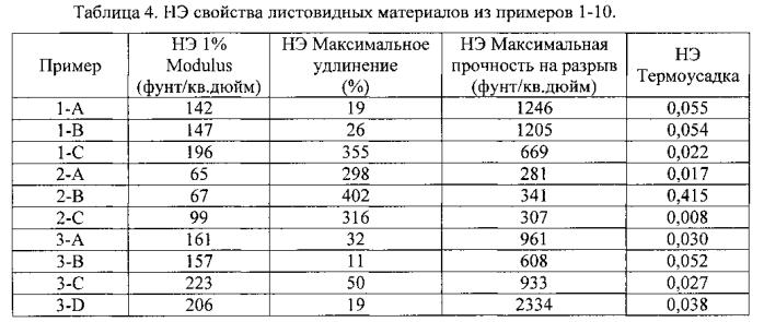 Микропористый материал, обладающий фильтрующими и адсорбирующими свойствами, и его использование в способах очистки текучих потоков (патент 2580918)