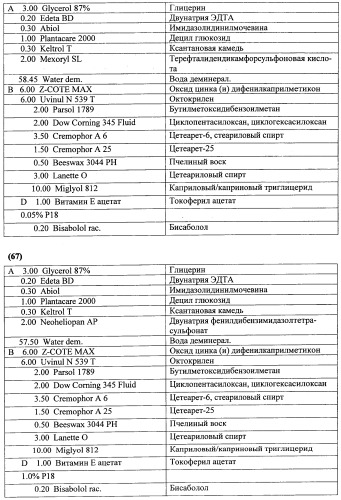 Противоперхотные композиции, содержащие пептиды (патент 2491052)