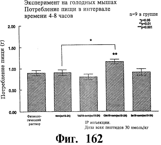 Соединения оксинтомодулина (варианты), фармацевтическая композиция на их основе, способы лечения и профилактики ожирения и сопутствующих заболеваний (варианты) и лекарственное средство (варианты) (патент 2485135)