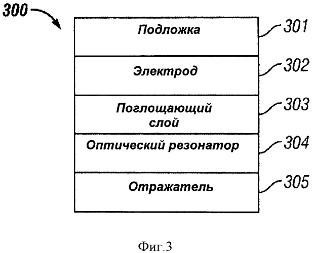 Многопереходные фотогальванические элементы (патент 2485626)