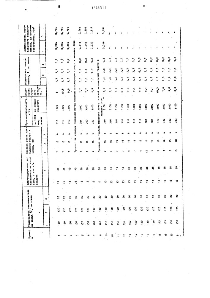 Способ получения кормового концентрата лизина (патент 1344311)