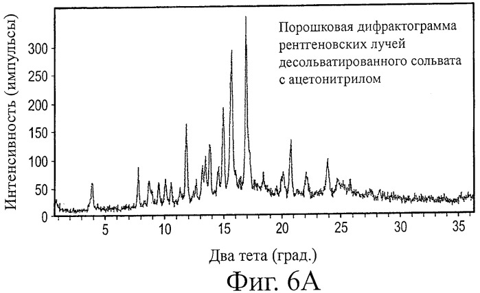 Кристаллические формы аналогов рапамицина (патент 2482119)