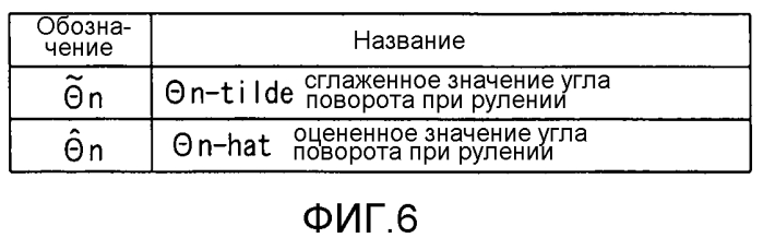 Устройство предоставления информации для использования в транспортном средстве (патент 2549578)