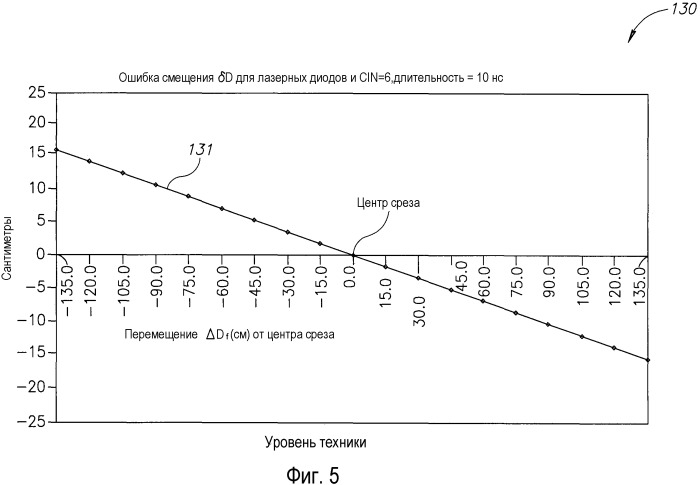 Стробируемая трехмерная камера (патент 2534933)