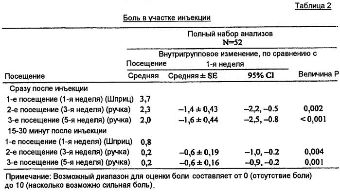Автоматическое инъекционное устройство (патент 2438721)