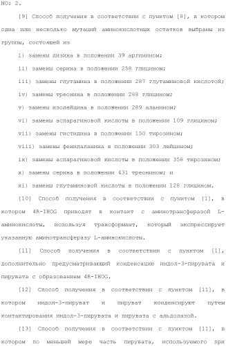 Способ получения монатина (патент 2505606)