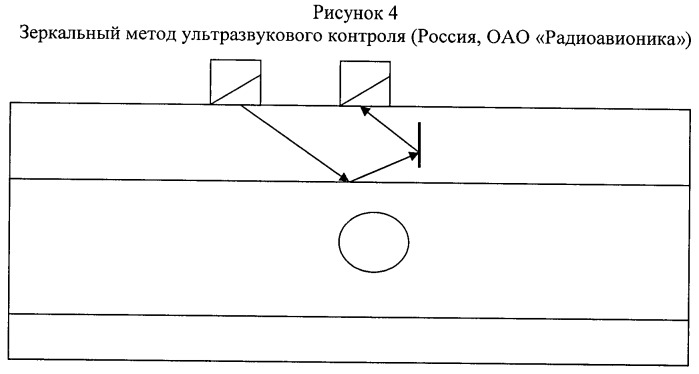 Эхолокационный метод ультразвукового контроля изделия по всему сечению (патент 2442152)